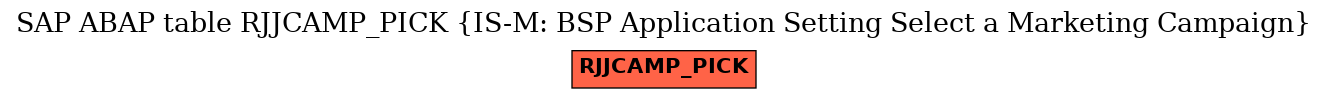 E-R Diagram for table RJJCAMP_PICK (IS-M: BSP Application Setting Select a Marketing Campaign)