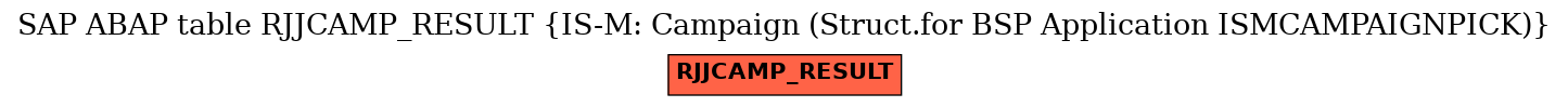 E-R Diagram for table RJJCAMP_RESULT (IS-M: Campaign (Struct.for BSP Application ISMCAMPAIGNPICK))