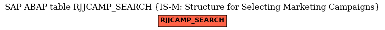 E-R Diagram for table RJJCAMP_SEARCH (IS-M: Structure for Selecting Marketing Campaigns)