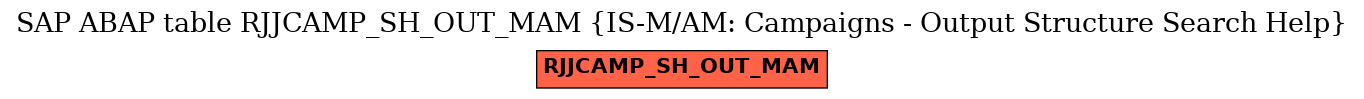 E-R Diagram for table RJJCAMP_SH_OUT_MAM (IS-M/AM: Campaigns - Output Structure Search Help)