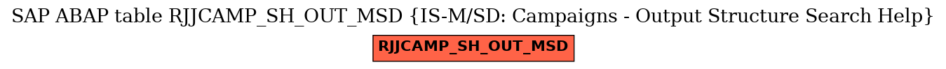 E-R Diagram for table RJJCAMP_SH_OUT_MSD (IS-M/SD: Campaigns - Output Structure Search Help)