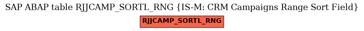 E-R Diagram for table RJJCAMP_SORTL_RNG (IS-M: CRM Campaigns Range Sort Field)