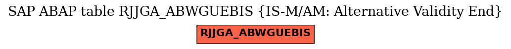 E-R Diagram for table RJJGA_ABWGUEBIS (IS-M/AM: Alternative Validity End)