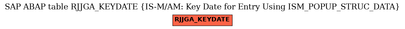 E-R Diagram for table RJJGA_KEYDATE (IS-M/AM: Key Date for Entry Using ISM_POPUP_STRUC_DATA)