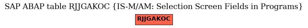 E-R Diagram for table RJJGAKOC (IS-M/AM: Selection Screen Fields in Programs)