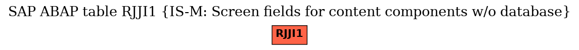 E-R Diagram for table RJJI1 (IS-M: Screen fields for content components w/o database)