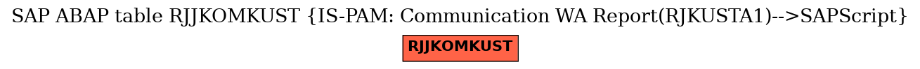 E-R Diagram for table RJJKOMKUST (IS-PAM: Communication WA Report(RJKUSTA1)-->SAPScript)