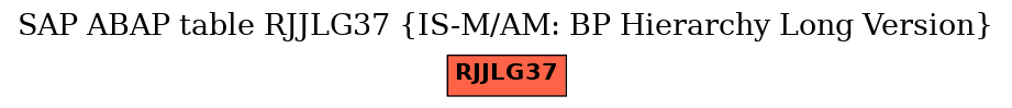 E-R Diagram for table RJJLG37 (IS-M/AM: BP Hierarchy Long Version)