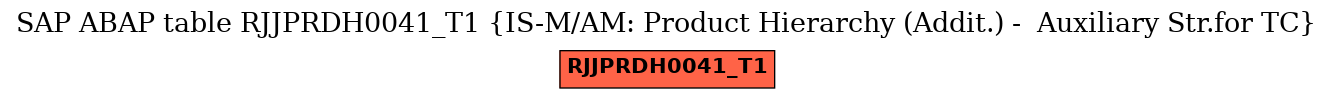 E-R Diagram for table RJJPRDH0041_T1 (IS-M/AM: Product Hierarchy (Addit.) -  Auxiliary Str.for TC)