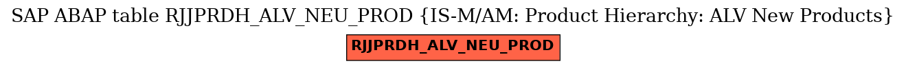 E-R Diagram for table RJJPRDH_ALV_NEU_PROD (IS-M/AM: Product Hierarchy: ALV New Products)