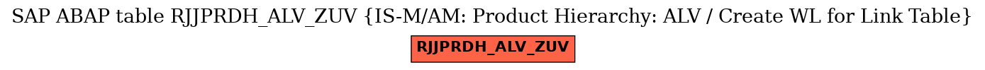 E-R Diagram for table RJJPRDH_ALV_ZUV (IS-M/AM: Product Hierarchy: ALV / Create WL for Link Table)