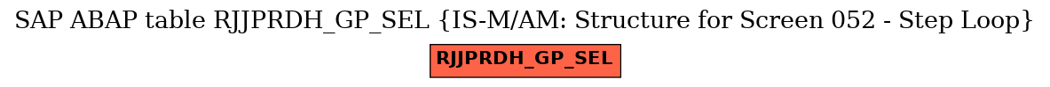 E-R Diagram for table RJJPRDH_GP_SEL (IS-M/AM: Structure for Screen 052 - Step Loop)