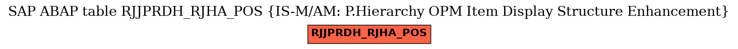 E-R Diagram for table RJJPRDH_RJHA_POS (IS-M/AM: P.Hierarchy OPM Item Display Structure Enhancement)