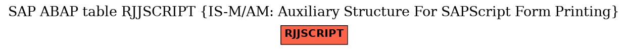 E-R Diagram for table RJJSCRIPT (IS-M/AM: Auxiliary Structure For SAPScript Form Printing)