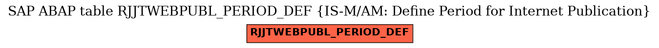E-R Diagram for table RJJTWEBPUBL_PERIOD_DEF (IS-M/AM: Define Period for Internet Publication)