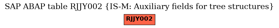 E-R Diagram for table RJJY002 (IS-M: Auxiliary fields for tree structures)