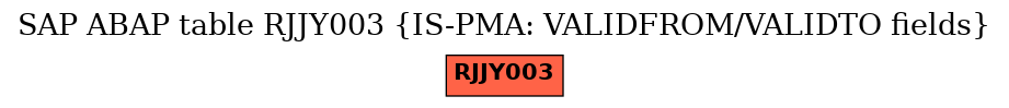 E-R Diagram for table RJJY003 (IS-PMA: VALIDFROM/VALIDTO fields)