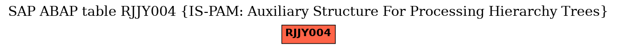 E-R Diagram for table RJJY004 (IS-PAM: Auxiliary Structure For Processing Hierarchy Trees)