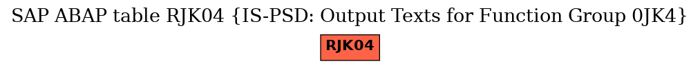 E-R Diagram for table RJK04 (IS-PSD: Output Texts for Function Group 0JK4)