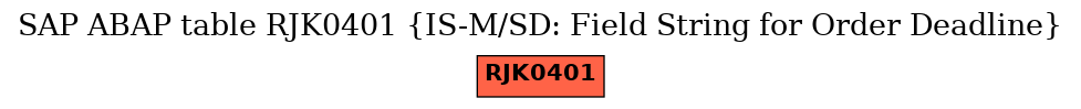 E-R Diagram for table RJK0401 (IS-M/SD: Field String for Order Deadline)