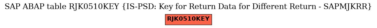 E-R Diagram for table RJK0510KEY (IS-PSD: Key for Return Data for Different Return - SAPMJKRR)