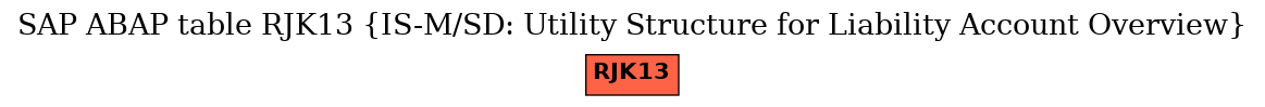 E-R Diagram for table RJK13 (IS-M/SD: Utility Structure for Liability Account Overview)