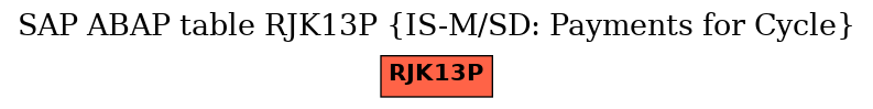 E-R Diagram for table RJK13P (IS-M/SD: Payments for Cycle)