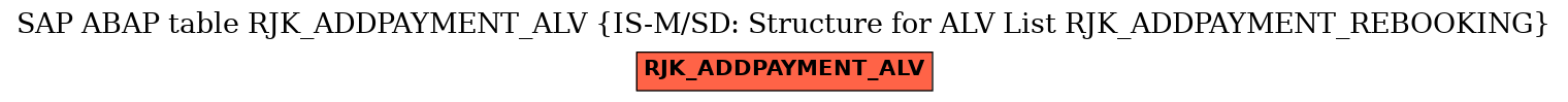 E-R Diagram for table RJK_ADDPAYMENT_ALV (IS-M/SD: Structure for ALV List RJK_ADDPAYMENT_REBOOKING)