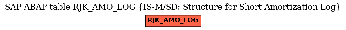 E-R Diagram for table RJK_AMO_LOG (IS-M/SD: Structure for Short Amortization Log)