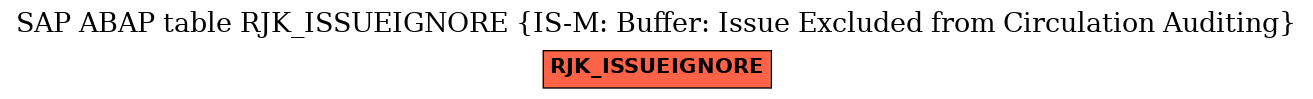 E-R Diagram for table RJK_ISSUEIGNORE (IS-M: Buffer: Issue Excluded from Circulation Auditing)