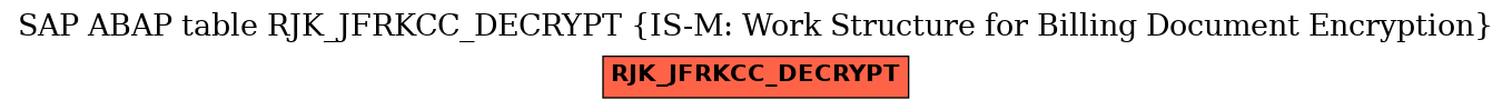 E-R Diagram for table RJK_JFRKCC_DECRYPT (IS-M: Work Structure for Billing Document Encryption)