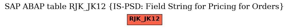 E-R Diagram for table RJK_JK12 (IS-PSD: Field String for Pricing for Orders)