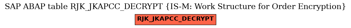 E-R Diagram for table RJK_JKAPCC_DECRYPT (IS-M: Work Structure for Order Encryption)