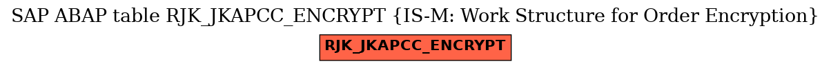 E-R Diagram for table RJK_JKAPCC_ENCRYPT (IS-M: Work Structure for Order Encryption)