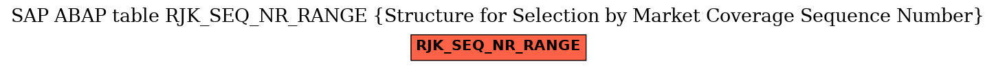 E-R Diagram for table RJK_SEQ_NR_RANGE (Structure for Selection by Market Coverage Sequence Number)