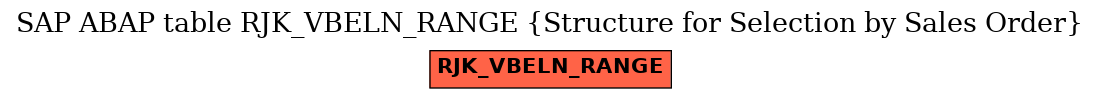 E-R Diagram for table RJK_VBELN_RANGE (Structure for Selection by Sales Order)