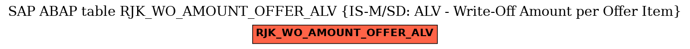 E-R Diagram for table RJK_WO_AMOUNT_OFFER_ALV (IS-M/SD: ALV - Write-Off Amount per Offer Item)