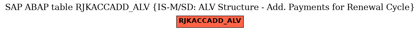 E-R Diagram for table RJKACCADD_ALV (IS-M/SD: ALV Structure - Add. Payments for Renewal Cycle)