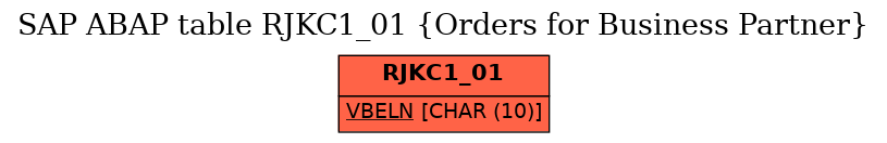E-R Diagram for table RJKC1_01 (Orders for Business Partner)
