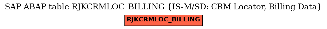 E-R Diagram for table RJKCRMLOC_BILLING (IS-M/SD: CRM Locator, Billing Data)