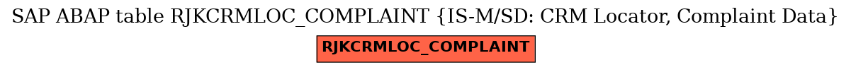 E-R Diagram for table RJKCRMLOC_COMPLAINT (IS-M/SD: CRM Locator, Complaint Data)