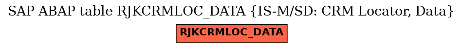 E-R Diagram for table RJKCRMLOC_DATA (IS-M/SD: CRM Locator, Data)