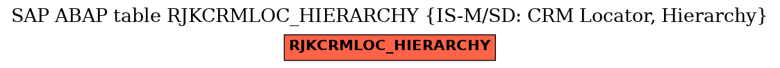 E-R Diagram for table RJKCRMLOC_HIERARCHY (IS-M/SD: CRM Locator, Hierarchy)