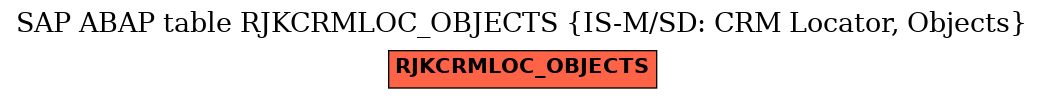 E-R Diagram for table RJKCRMLOC_OBJECTS (IS-M/SD: CRM Locator, Objects)