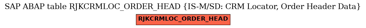 E-R Diagram for table RJKCRMLOC_ORDER_HEAD (IS-M/SD: CRM Locator, Order Header Data)