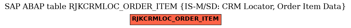 E-R Diagram for table RJKCRMLOC_ORDER_ITEM (IS-M/SD: CRM Locator, Order Item Data)