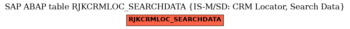 E-R Diagram for table RJKCRMLOC_SEARCHDATA (IS-M/SD: CRM Locator, Search Data)