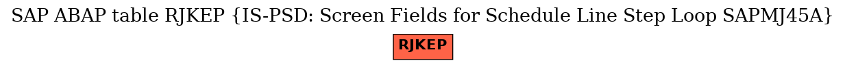 E-R Diagram for table RJKEP (IS-PSD: Screen Fields for Schedule Line Step Loop SAPMJ45A)