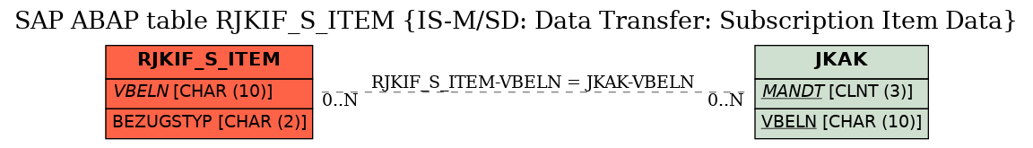 E-R Diagram for table RJKIF_S_ITEM (IS-M/SD: Data Transfer: Subscription Item Data)