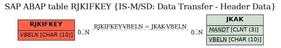 E-R Diagram for table RJKIFKEY (IS-M/SD: Data Transfer - Header Data)